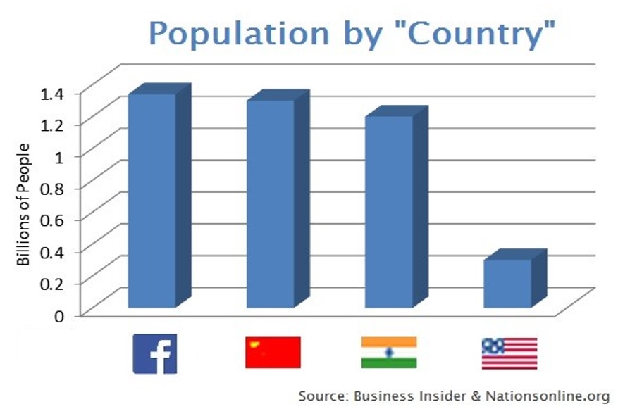 Population by country