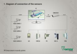 Итоги вебинара TM Forteza sensors in the security systems